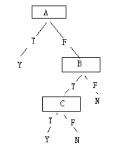Answer Image
